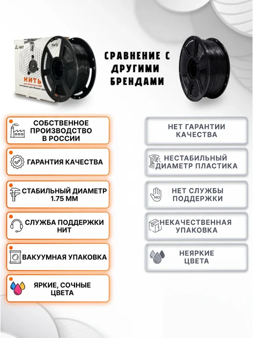 НИТ Пластик для 3D принтера PETG 1.75 мм 1 кг белый, 1 кг, фото 7