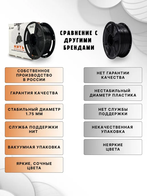 НИТ Пластик для 3D принтера PETG 1.75 мм 1 кг зеленый прозрач, 1 кг, фото 7