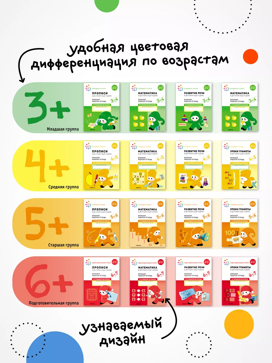 Большая рабочая тетрадь для детей развитие речи 4+ ОТ РОЖДЕНИЯ ДО ШКОЛЫ  117932586 купить за 282 ₽ в интернет-магазине Wildberries