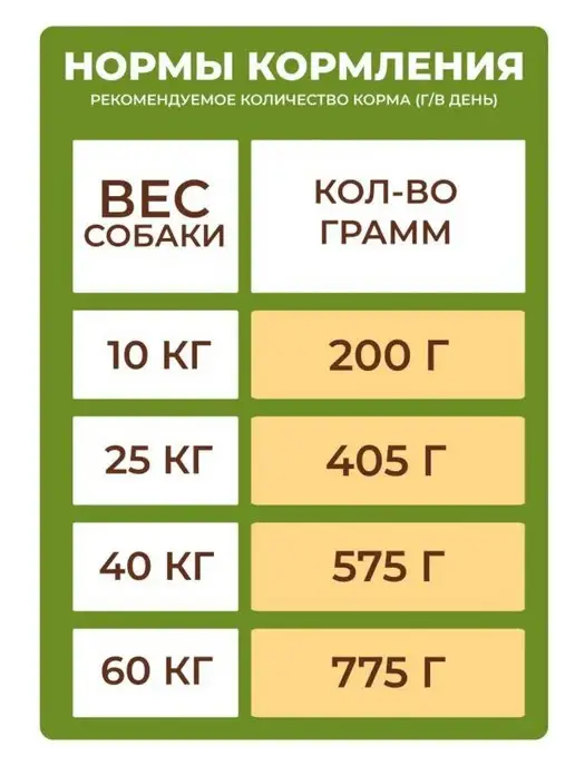 Сухой корм ДИЛЛИ Гуляш для собак, 1 кг, фото 2