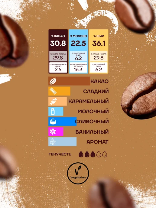 CALLEBAUT Бельгийский шоколад со вкусом капучино Cappuccino (1 кг), 1 кг, фото 4