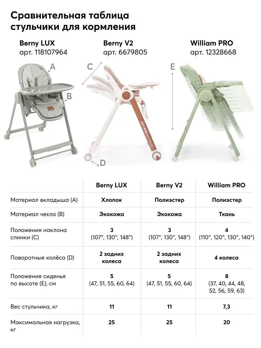 Стульчик для кормления ребенка детский стул шезлонг с чехлом Happy Baby  118112253 купить в интернет-магазине Wildberries