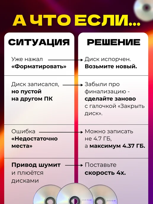 Заряжай Диски для МРТ КТ DVD-R 50 штук, вариант, фото 3