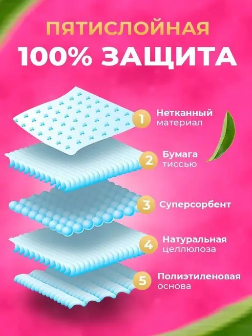 ELINDAS Пеленки для собак одноразовые гелевые 60х60 40 штук, вариант, фото 8