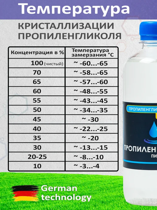 C.U.B.E Пропиленгликоль пищевой, косметический 99,95% 1 литр, вариант, фото 5