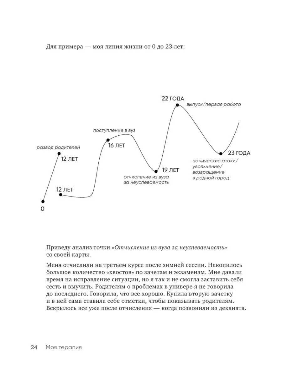 Моя терапия. Дневник для работы с психотерапевтом Эксмо 119221361 купить за  510 ₽ в интернет-магазине Wildberries