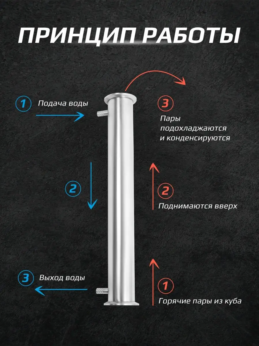 Холодильник 1.5 дюйма для самогонного аппарата кожухотрубный Погода  119340681 купить за 1 810 ₽ в интернет-магазине Wildberries