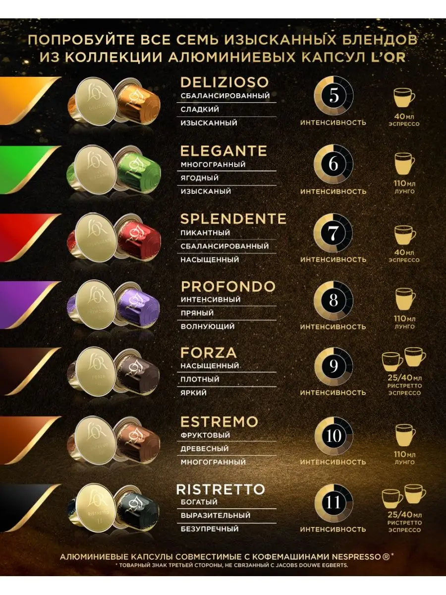 Nespresso Capriccio: цены на оригинальные капсулы с кофе Nespresso Capriccio в официальном магазине