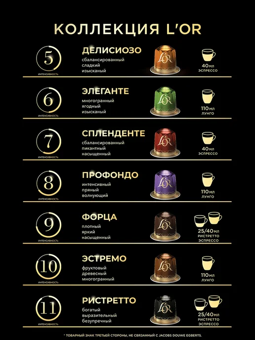 L'OR Кофе в капсулах для Nespresso Эспрессо Форца, арабика, 10 шт, 10 шт, фото 6