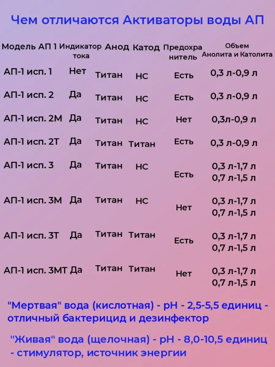 Акваприбор Активатор Воды АП-1 Исполнение 2М