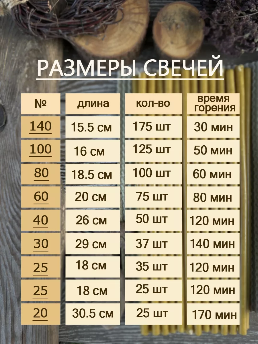 Свечи церковные восковые освещенные №60 (75шт/20см/1ч20) Даниловские свечи  119780847 купить за 303 ₽ в интернет-магазине Wildberries