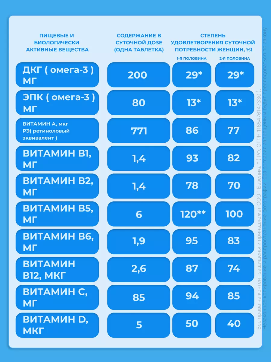 Элевит второй и третий триместр,витамины для беременных №30 ЭЛЕВИТ  119794060 купить за 1 587 ₽ в интернет-магазине Wildberries