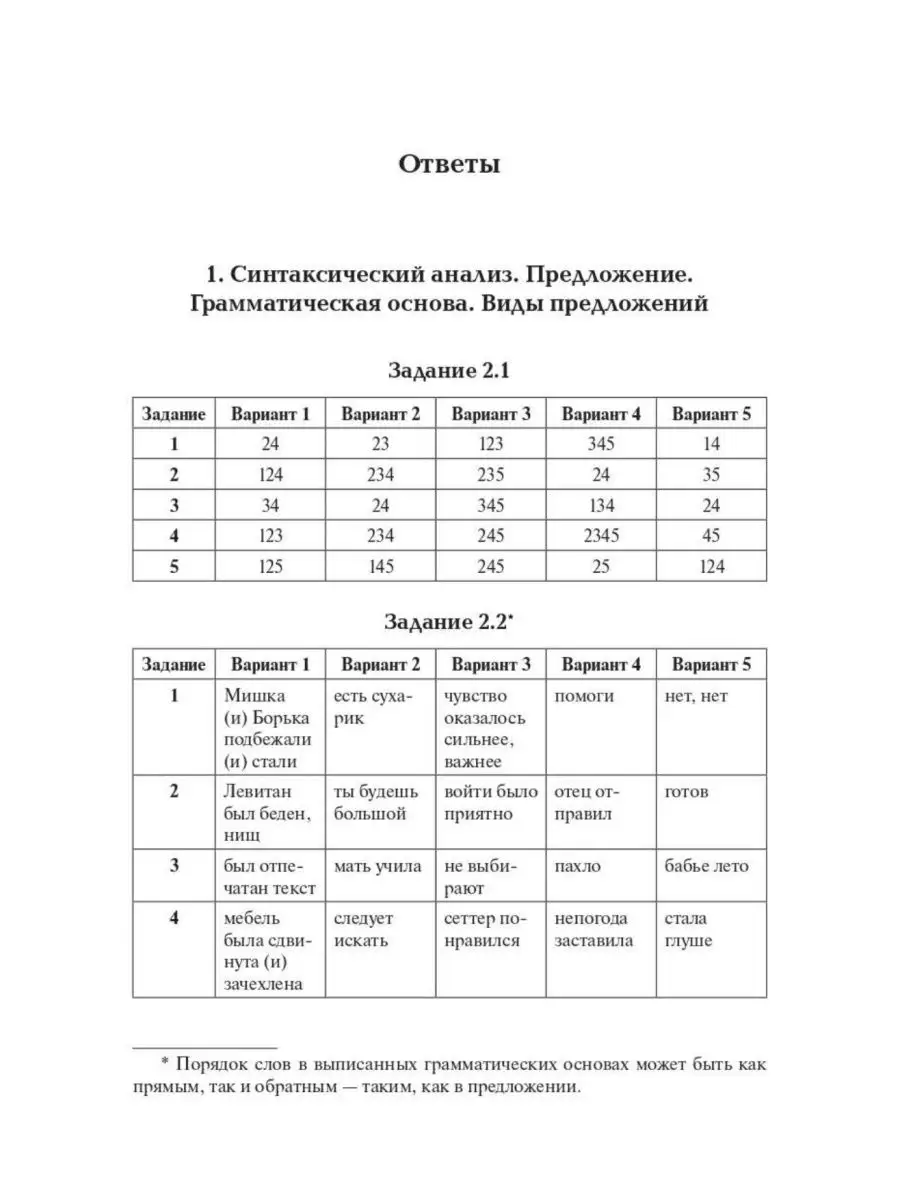 Сенина Русский язык ОГЭ-2023 9 класс тематический тренинг ЛЕГИОН 119825813  купить в интернет-магазине Wildberries