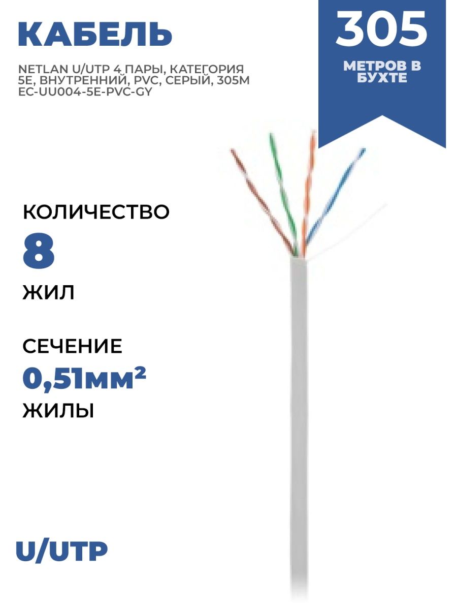 Nikolan f utp 4 пары кат 5e. Кабель NETLAN. NKL 9200c-or. NETLAN. NIKOLAN NKL 9340a-IY кабель.