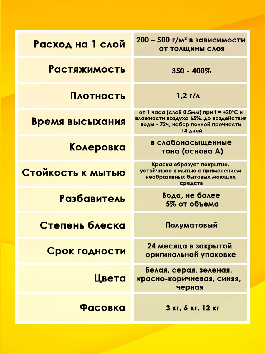 Гидроизоляция жидкая резина для кровли белая 3 кг ОПТИМАСТЕР 120172031  купить за 1 738 ₽ в интернет-магазине Wildberries