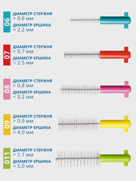 Межзубные ершики Prime Start CPS 011 5 шт + UHS 470, 409, 5 шт, фото 2