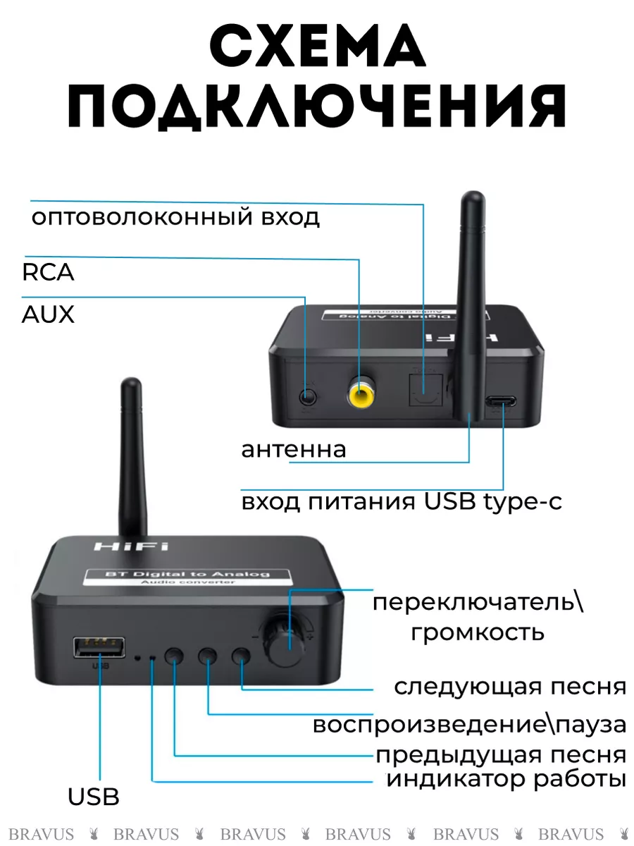 Приемник HiFi Bluetooth 5.2 аудио стерео Bravus 120254142 купить за 799 ₽ в  интернет-магазине Wildberries