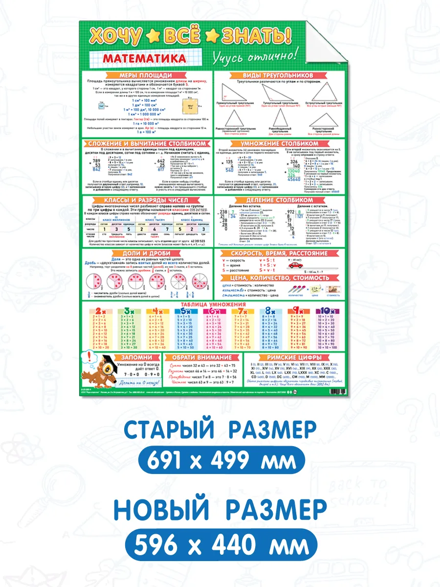 Мир открыток Обучающие плакаты русский язык, математика 2-5 класс