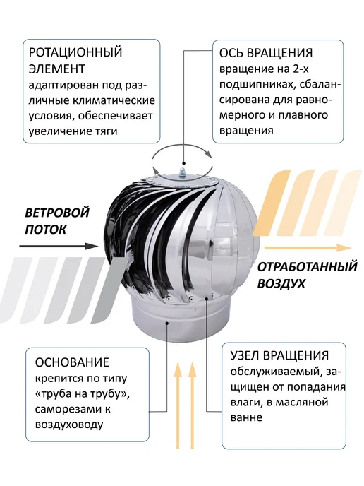 ROTADO Турбодефлектор ТД160, серый графит, серый, фото 4