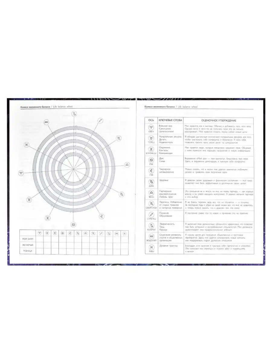 Ежедневник астрологический А5+ 190л твердый переплет ФЕНИКС+ 120520674  купить в интернет-магазине Wildberries