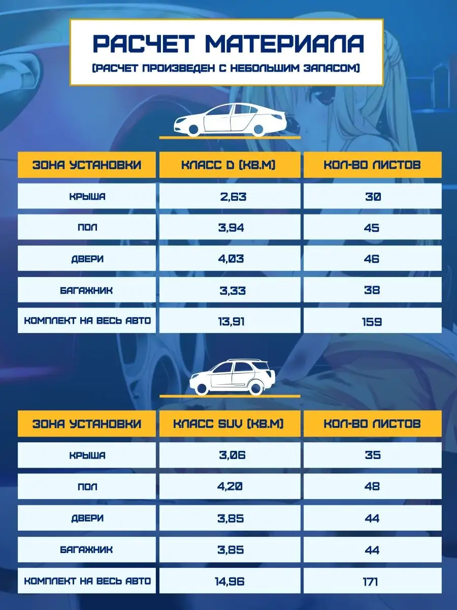 Шумоизоляция и виброизоляция Виброниум ВБ-2 / 2мм, 3.5 м2 Виброниум  120696501 купить за 1 317 ₽ в интернет-магазине Wildberries