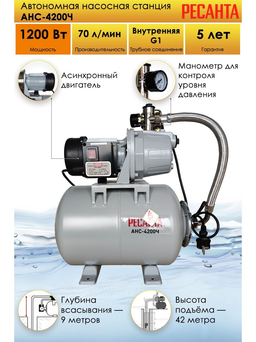 Насосная станция ресанта анс 70 42. Автономные насосные станции Ресанта. Автономные насосные станции из чего состоят. Набор пневмоинструмента НПИ-6 Ресанта.