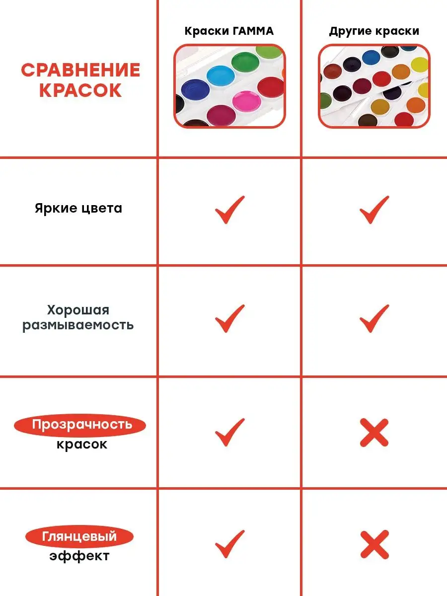 Краски акварельные для рисования медовая в школу 12 цветов ГАММА 121089183  купить за 180 ₽ в интернет-магазине Wildberries