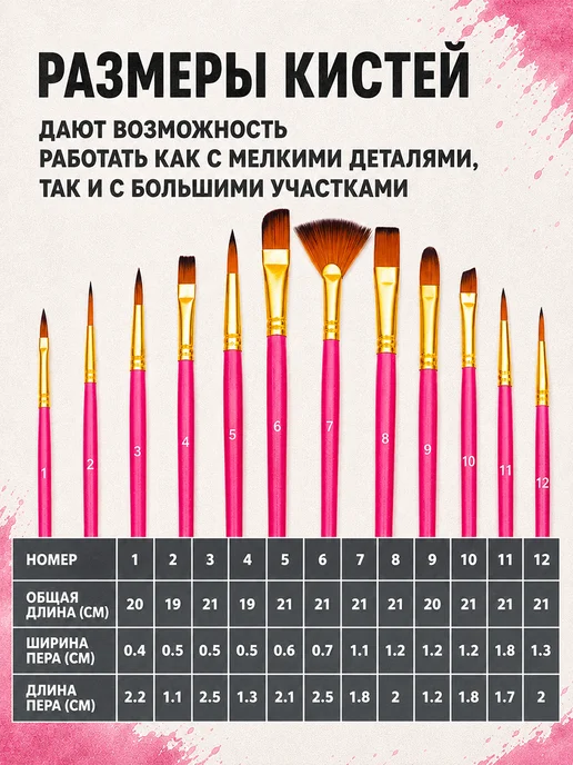 ArtQ Для школы набор кистей для рисования синтетических 12шт, 12 шт, фото 3
