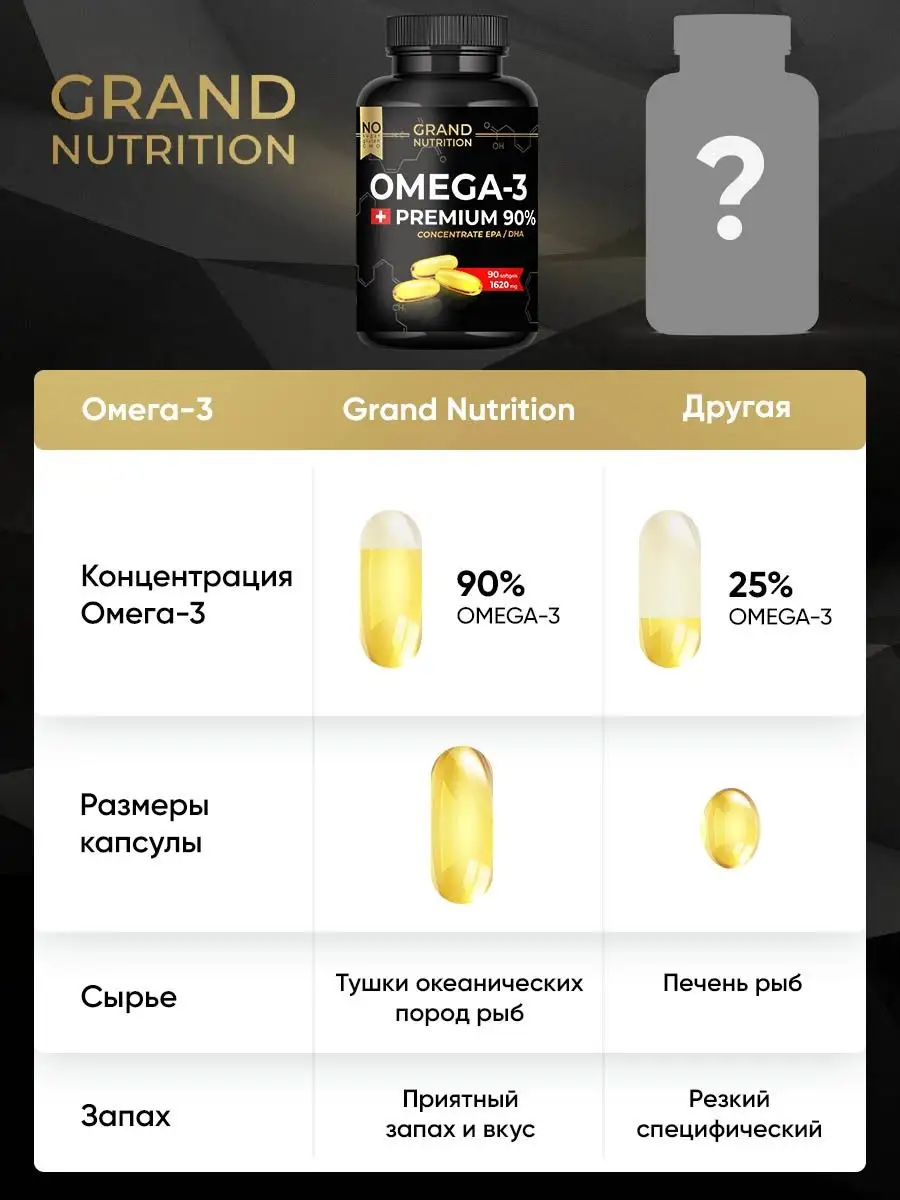 Омега 3 90% концентрат 1000 мг в капсуле Grand Nutrition 122346029 купить  за 2 481 ₽ в интернет-магазине Wildberries