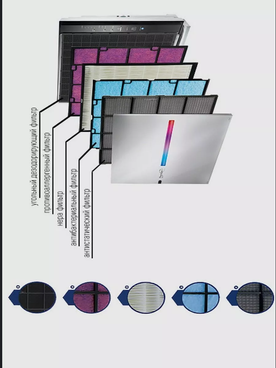 Фильтр для очистителя воздуха Zepter ZEPTER Shop 122541817 купить за 10 418  ₽ в интернет-магазине Wildberries