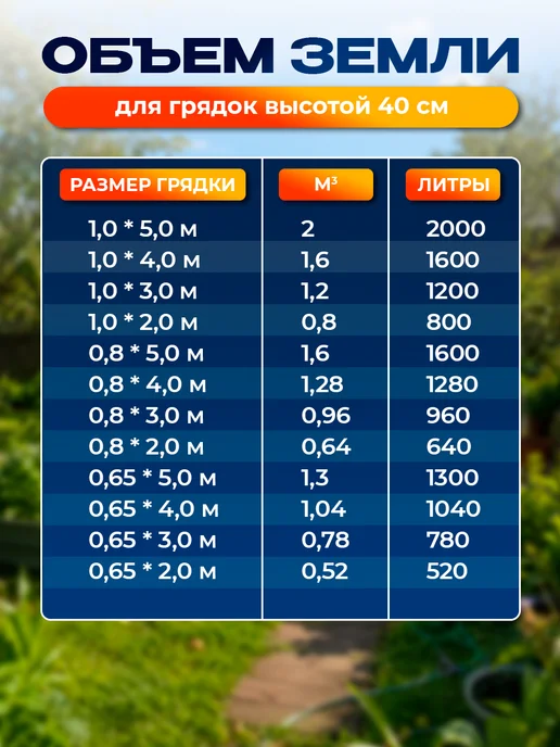 Северные грядки Грядка оцинкованная, серый, фото 8