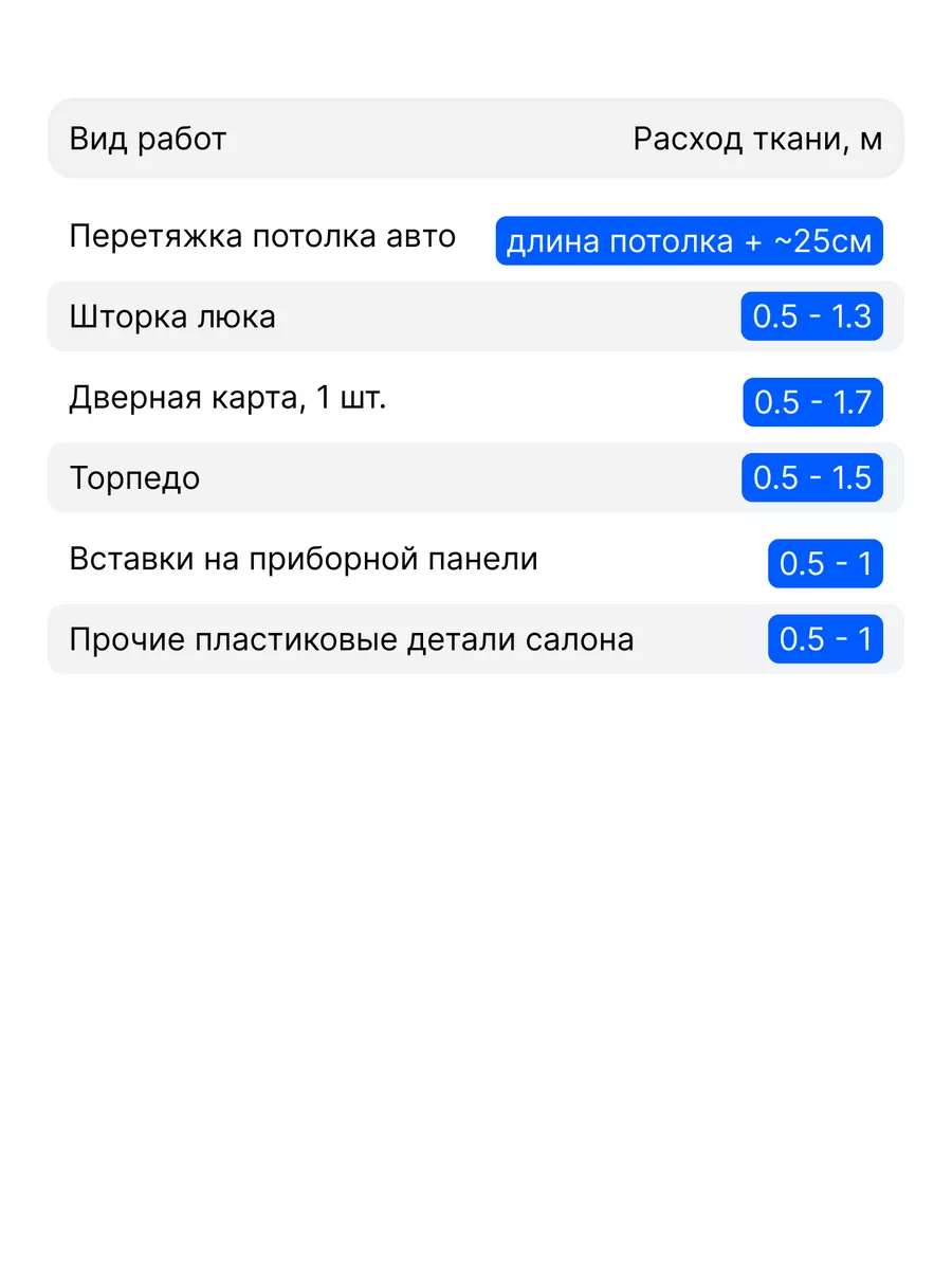 Ткань для перетяжки потолка в авто - 250 х 170 см - А-4 Take&Do 122845514  купить за 3 489 ₽ в интернет-магазине Wildberries