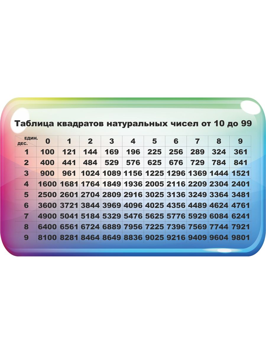 Таблица квадратов до 200. Таблица квадратов. Таблица квадратов натуральных. Таблица квадратных натуральных чисел. Таблица квадратов чисел.