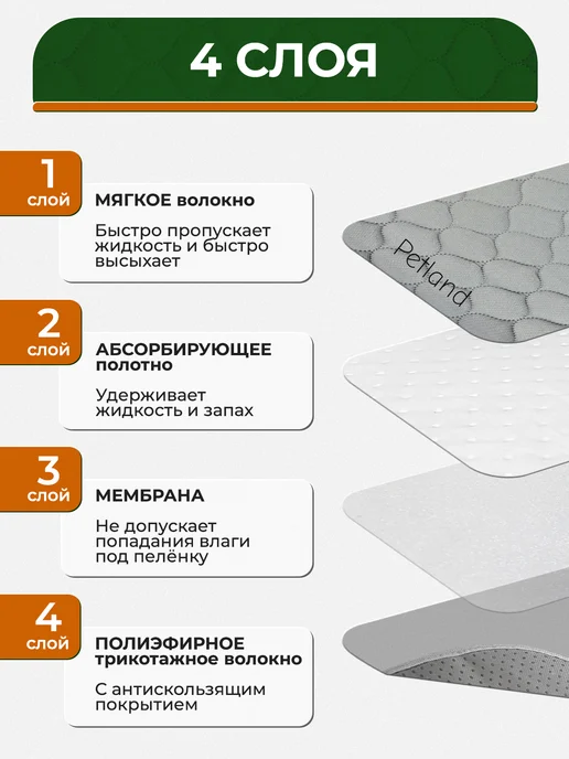 Petland Пеленка многоразовая для собак 70х90, 60x70, фото 2