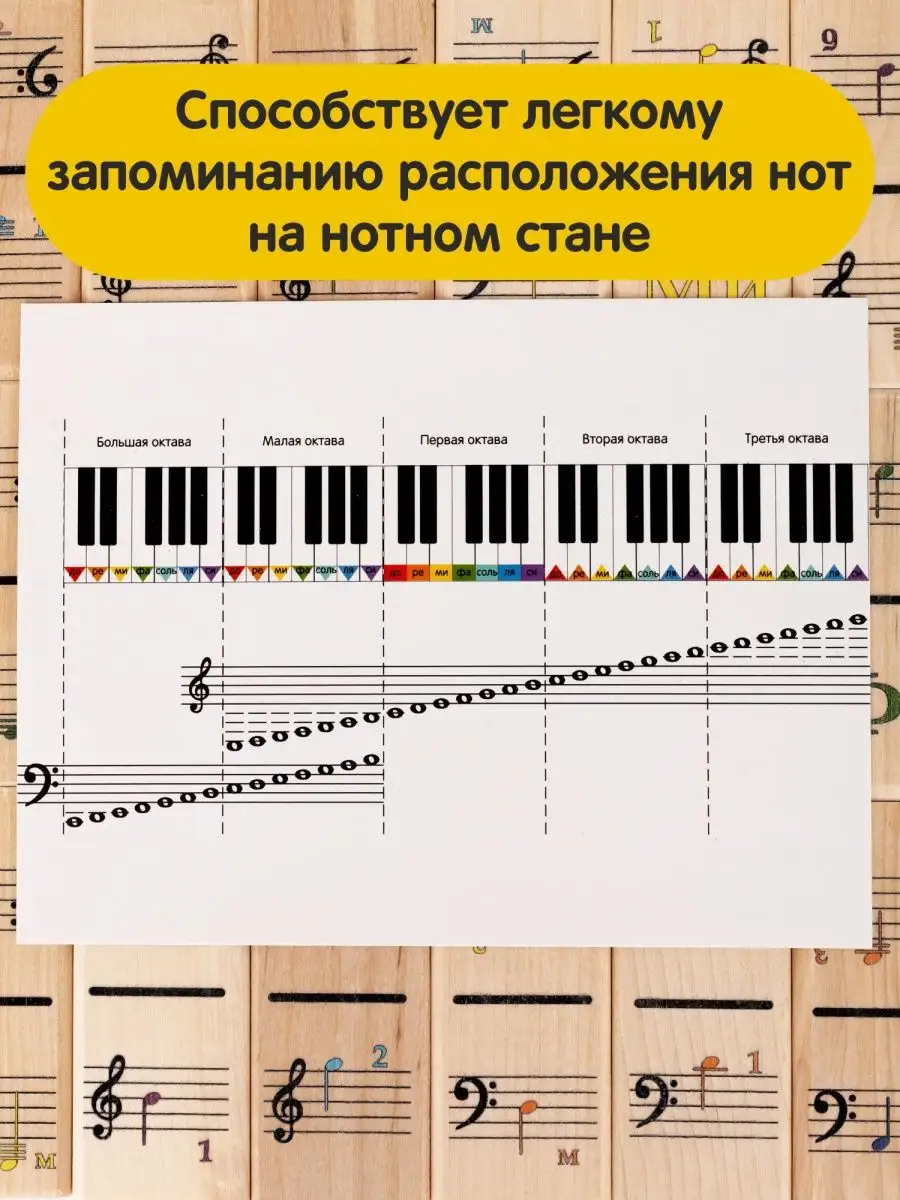 Развивающая игра Музыкальное домино детям, ноты, в музыкалку Фабрика  Краснокамская игрушка 123111396 купить в интернет-магазине Wildberries