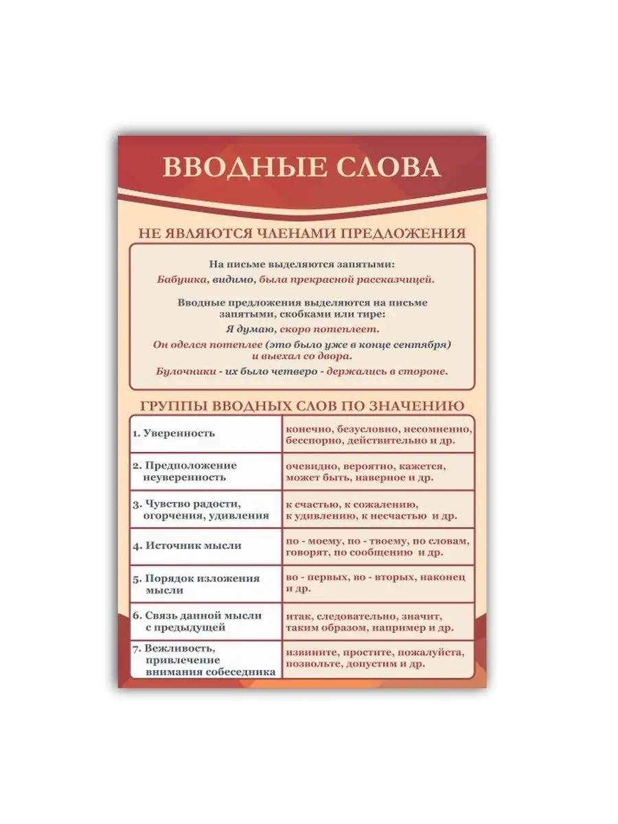 Школьный стенд по русскому языку Вводные слова 99*75 см Нижстенд 123188494  купить за 966 ₽ в интернет-магазине Wildberries