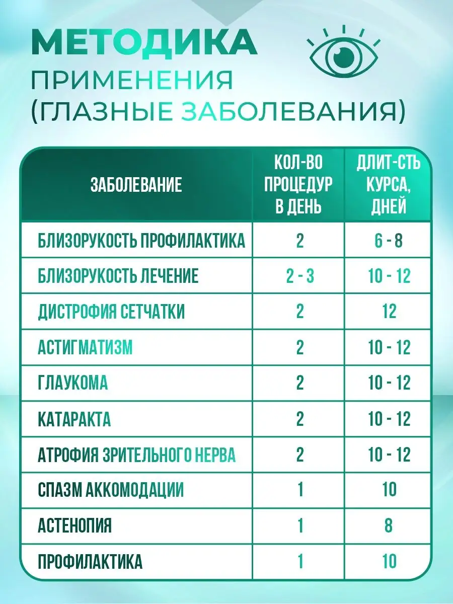 Медицинский прибор Vizion для сна и улучшения зрения SELFDOCS 123352327  купить за 37 884 ₽ в интернет-магазине Wildberries