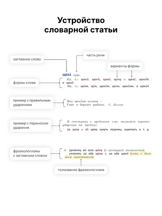 Грамота (АСТ-ПРЕСС ШКОЛА) Школьный словарь ударений 1-4 класс ФГОС ГРАМОТА, вариант, фото 4
