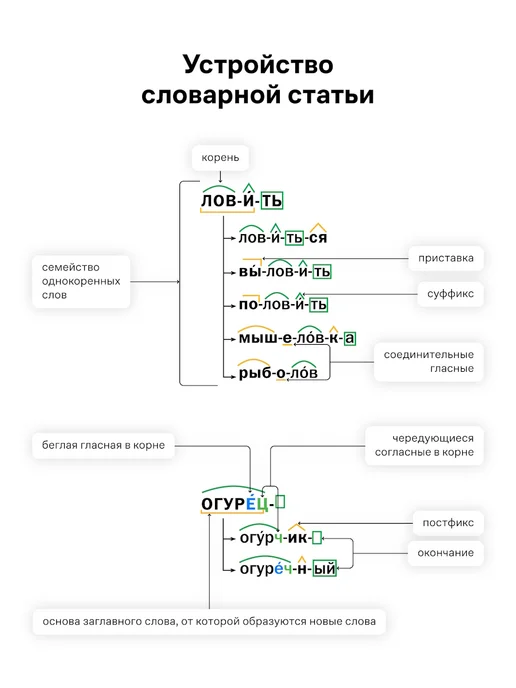 Грамота (АСТ-ПРЕСС ШКОЛА) Школьный морфемно-словообразовательный словарь 1-4 класс, вариант, фото 4