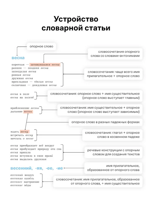 Грамота (АСТ-ПРЕСС ШКОЛА) Школьный тематический словарь 1-4 класс ФГОС. ГРАМОТА, вариант, фото 4