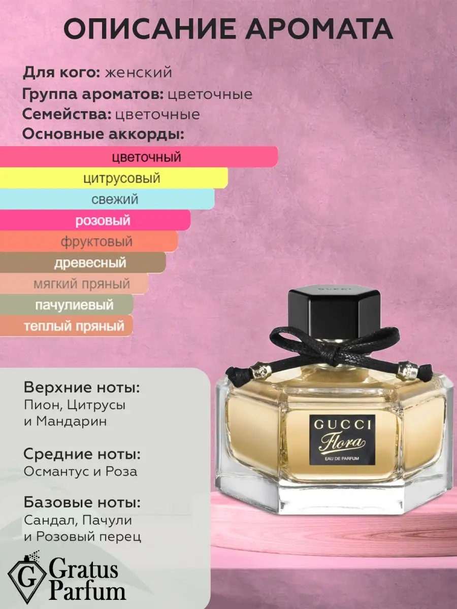 Gucci Flora Духи для машины Автопарфюм Gratus Parfum 123846736 купить за  418 ₽ в интернет-магазине Wildberries