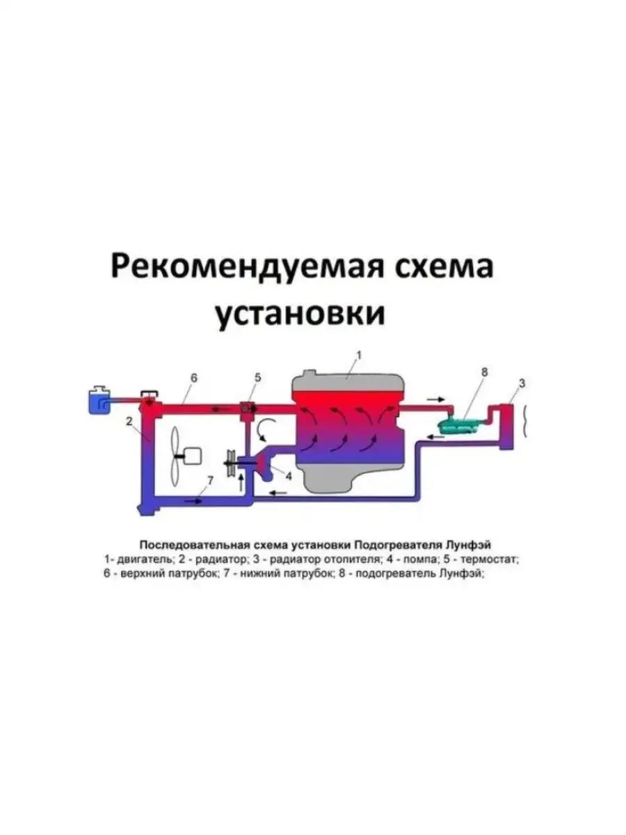 Предпусковой подогреватель двигателя Северс+ с помпой 1,5 кВт (с монтажным комплектом) в Кирове