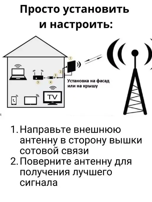 online IZBA 4G роутер Wi-Fi с сим картой и внешняя антенна для интернета, 4 г, фото 3
