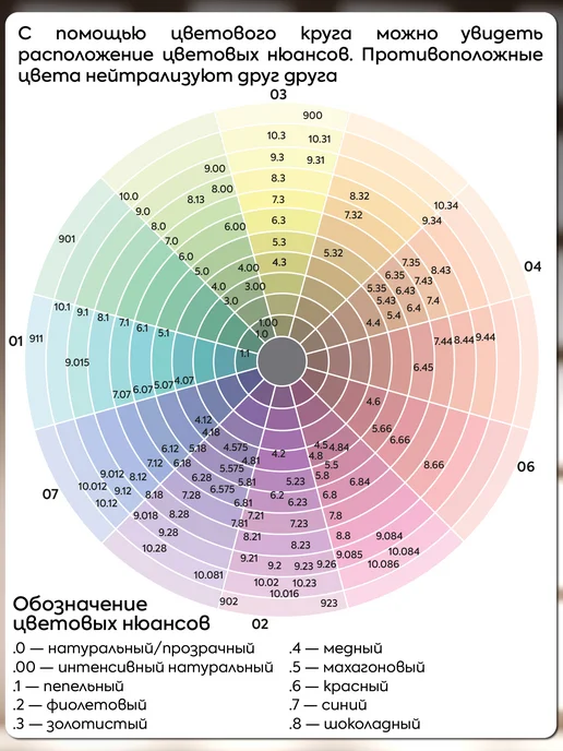 Kapous Краска для волос 1.1 иссиня-черный и окислитель 6%, черный, фото 5