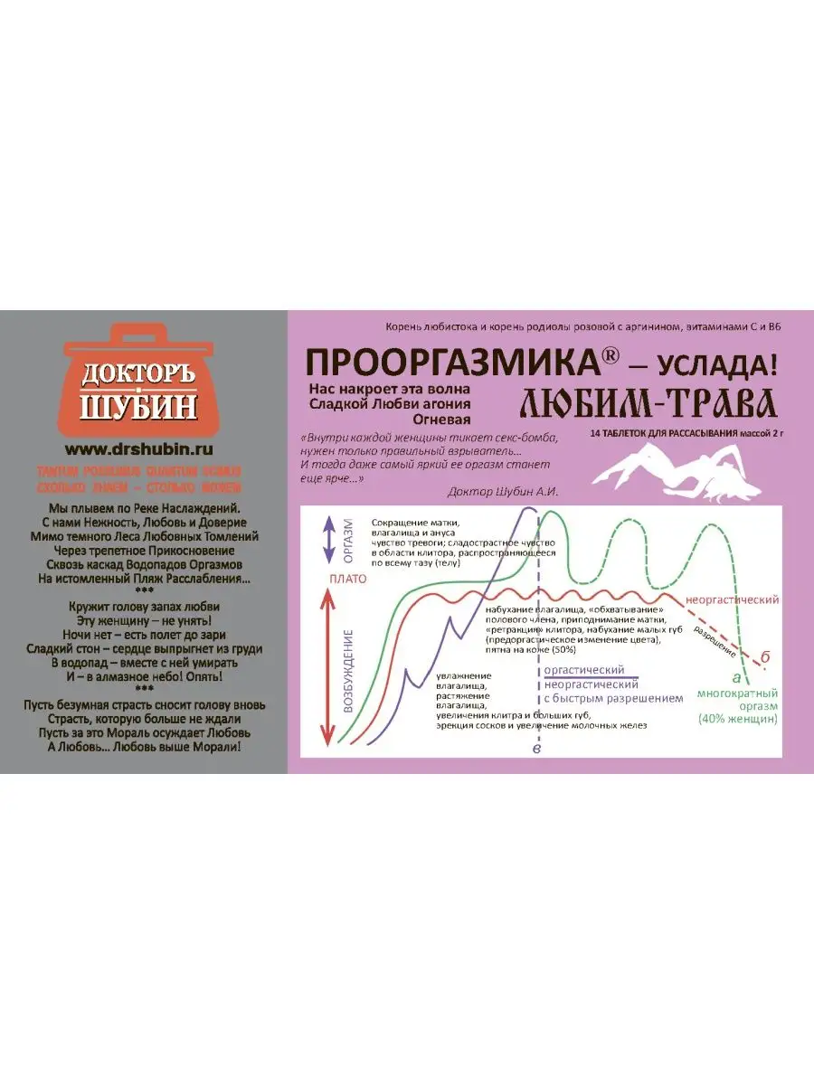 Доктор Шубин Прооргазмика возбудитель для женщин