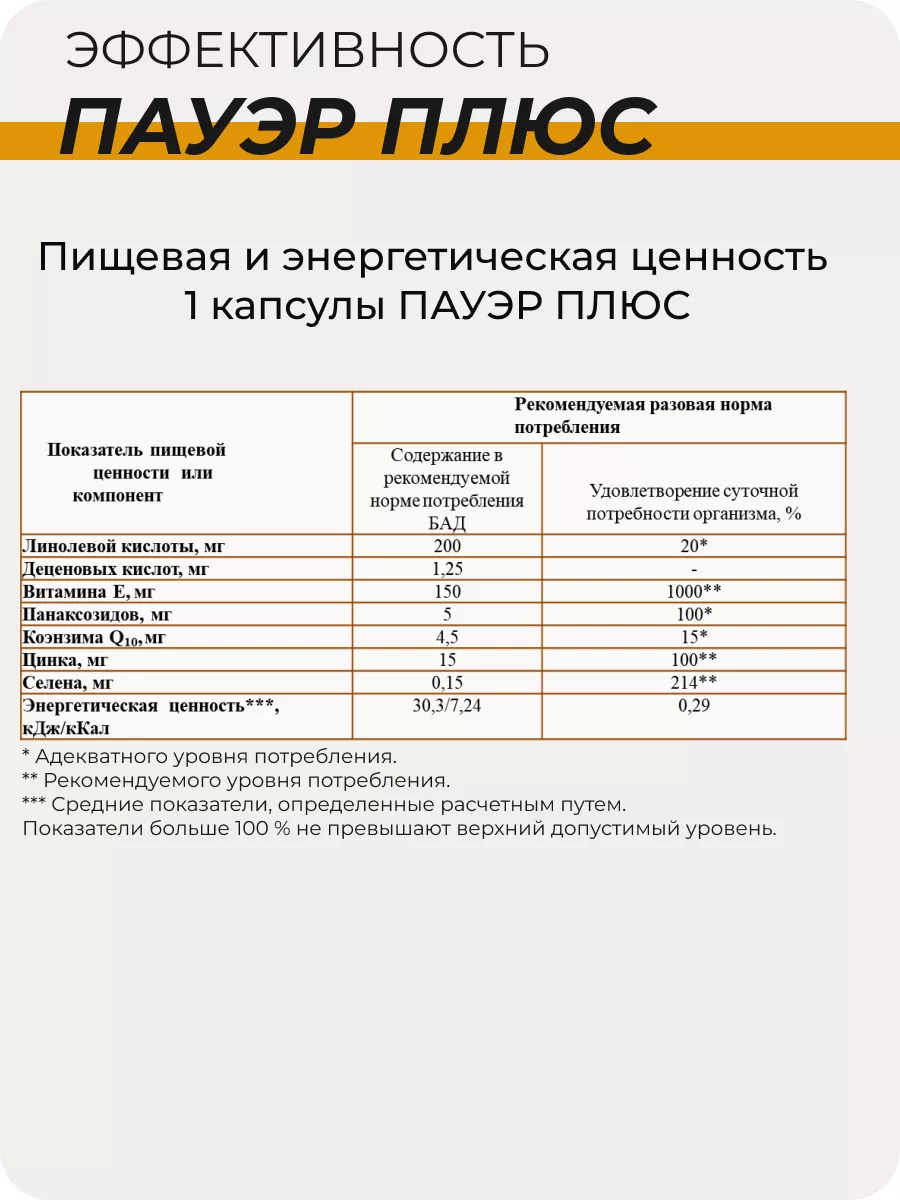 БАД Пауэр Плюс: адаптоген для иммунитета и энергии №30 МАМИ Здоровье для  Вас 125886414 купить за 975 ₽ в интернет-магазине Wildberries