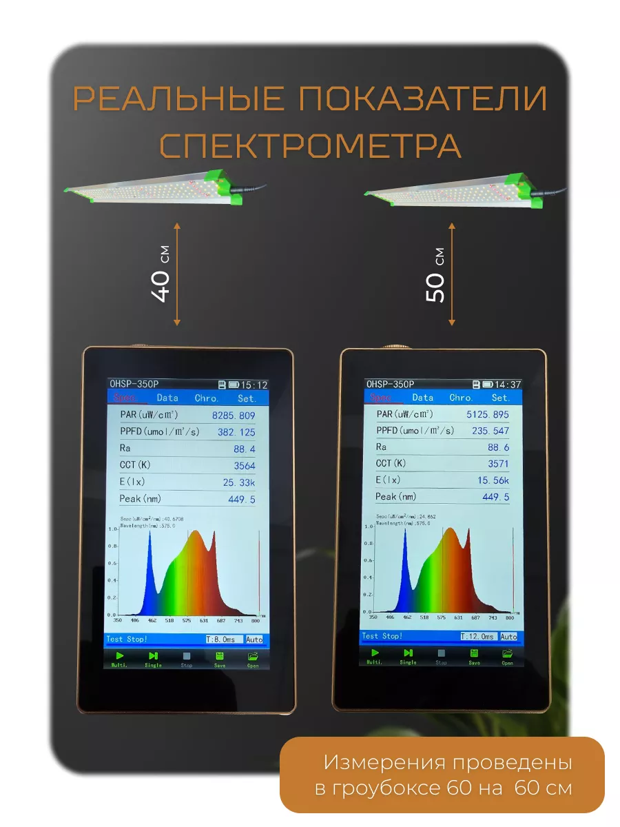 Фитолампа для растений и рассады полного спектра, линейная ФитоСвет  126877606 купить за 4 007 ₽ в интернет-магазине Wildberries