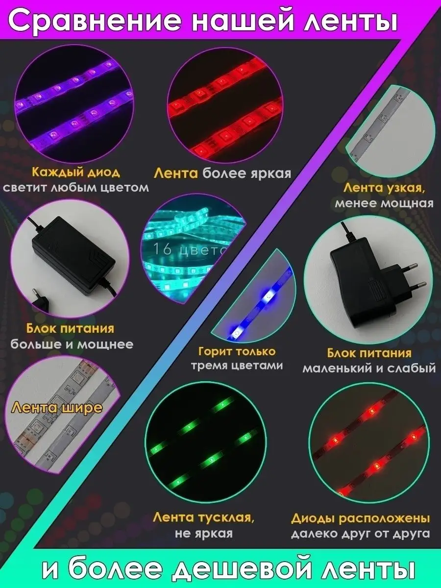 Светодиодная лента LED 2, 3, 4, 5, 10 метров SMD 5050 ТОВАРЫ ДЛЯ ДОМА  127263459 купить в интернет-магазине Wildberries