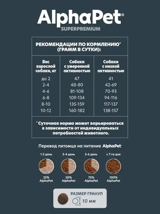 Сухой корм AlphaPet для собак, мелкие, ягненок, 7 кг, фото 7