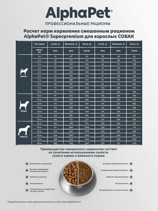 Сухой корм AlphaPet для собак, мелкие, ягненок, 7 кг, фото 8